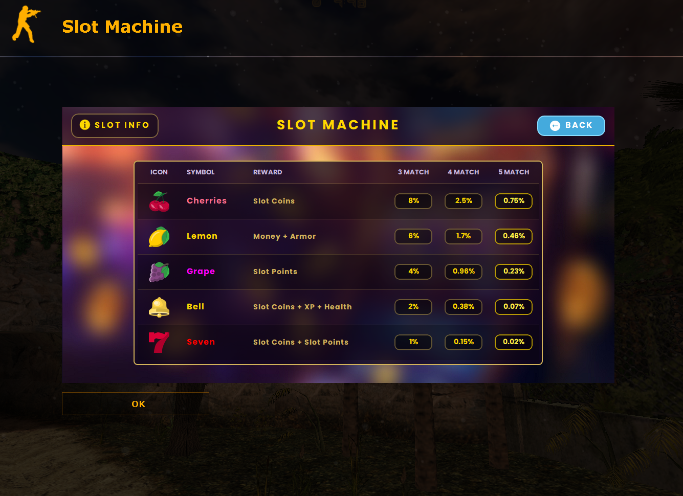 Symbols and rewards page regular resolution